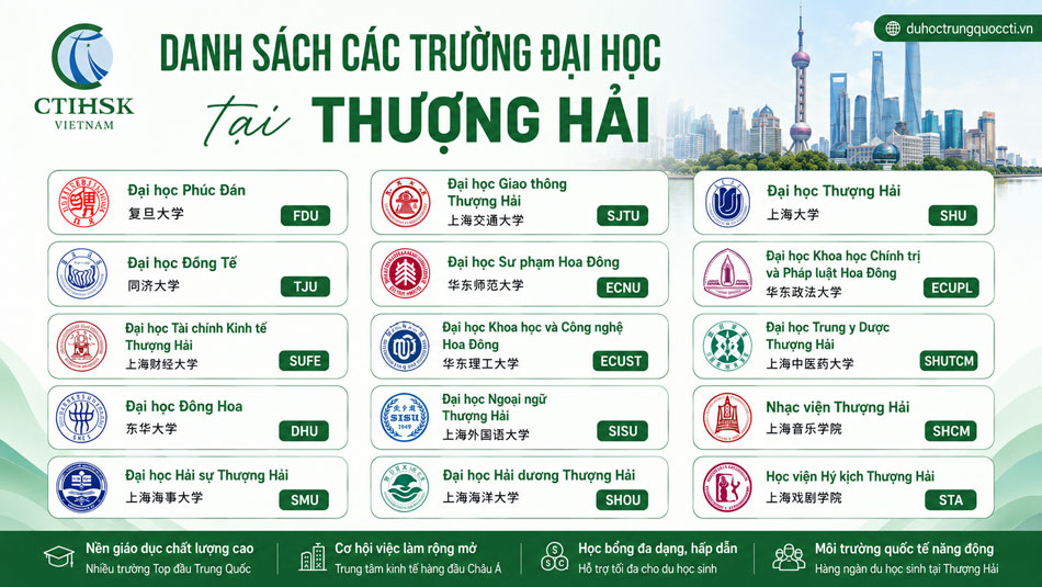 Các trường Đại học ở Thượng Hải: Điểm đến du học hàng đầu Trung Quốc